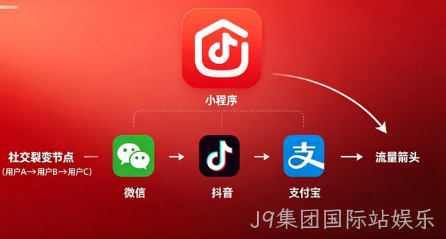J9集团国际站娱乐小程序开发：全场景定制 + 私域运营，激活企业增长新引擎
