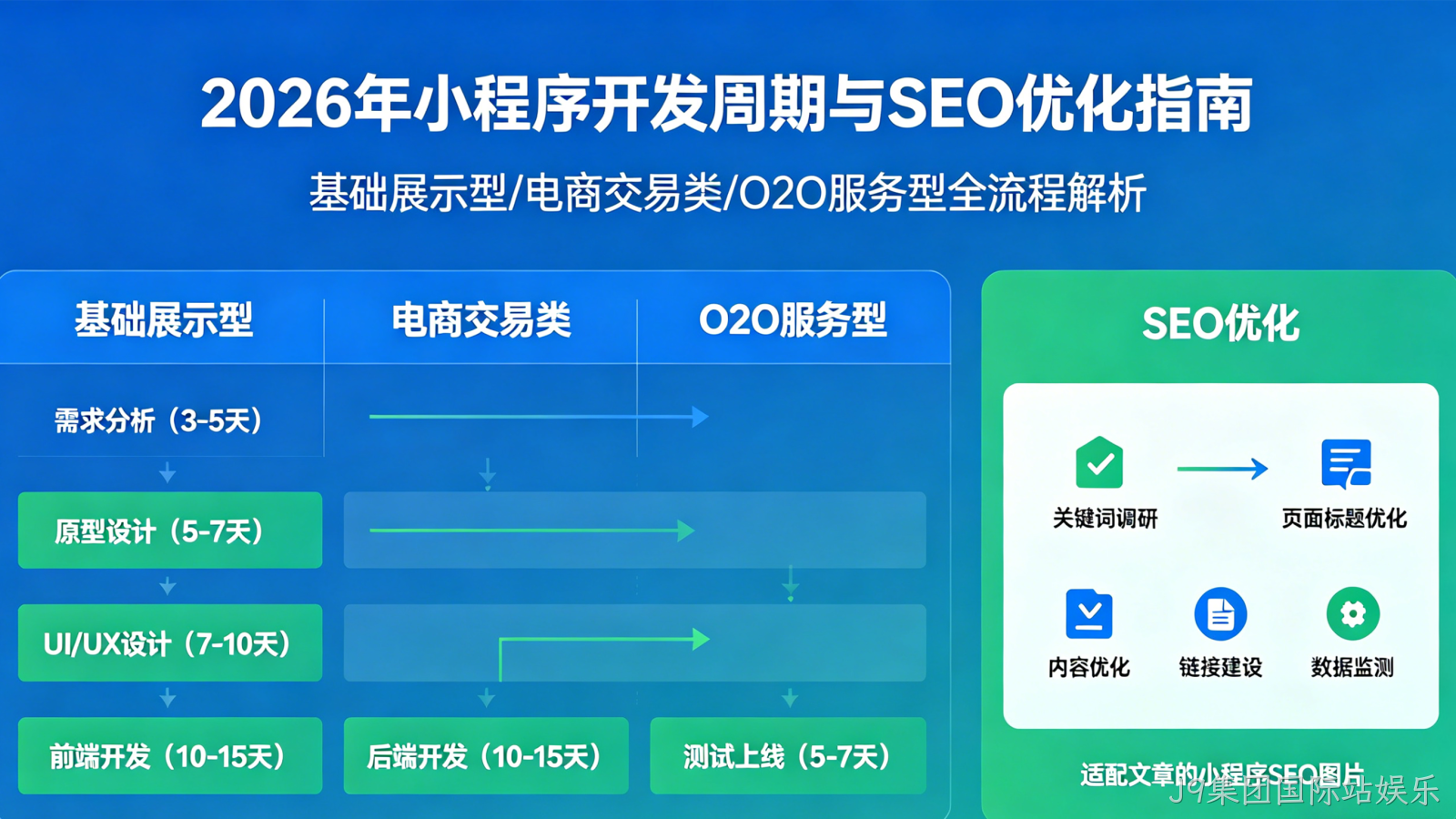 小程序开发全流程解析：从需求到上线需要多少天？