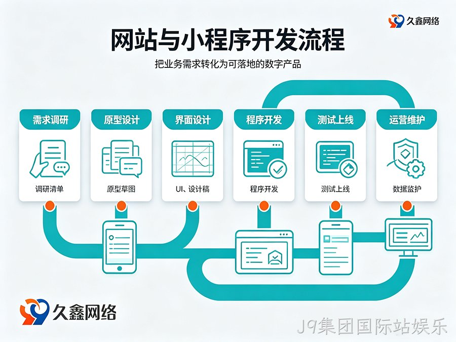 微信小程序审核被驳回？常见原因与解决汇总